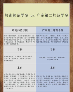 广东第二师范学院VS郑州财经学院哪个实力更强