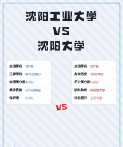 郑州经贸学院VS沈阳工业大学哪个实力更强