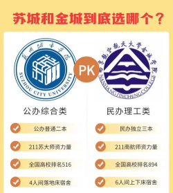 苏州城市学院VS安徽农业大学哪个实力更强