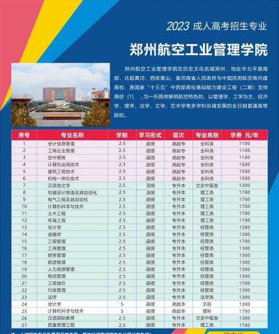 长春财经学院VS郑州航空工业管理学院哪个实力更强