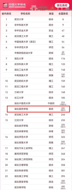 中国戏曲学院VS湖北医药学院药护学院哪个实力更强