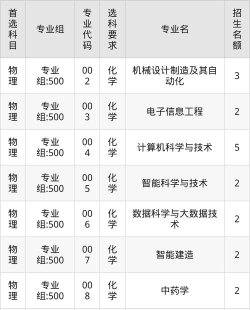 2025浙江农林大学暨阳学院在福建招生计划及录取分数线位次分析