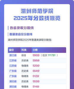 2025湖州师范学院在青海招生计划及录取分数线位次分析
