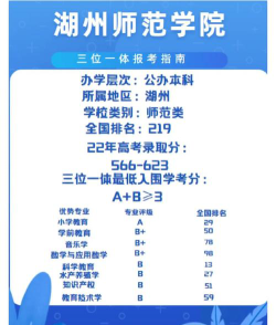 2025湖州师范学院在贵州招生计划及录取分数线位次分析