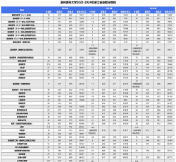 2025温州医科大学仁济学院在浙江招生计划及录取分数线位次分析