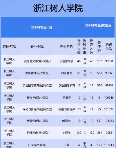 浙江树人学院VS重庆三峡学院哪个实力更强