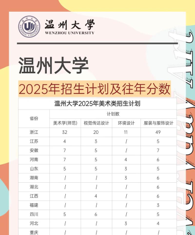 2025温州大学在上海招生计划及录取分数线位次分析