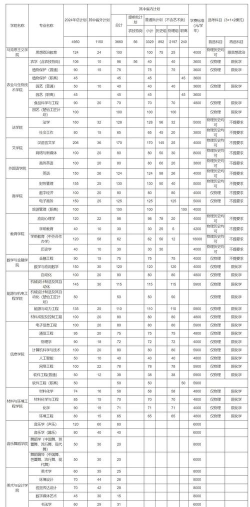 2024年湖南人文科技学院招生专业有哪些