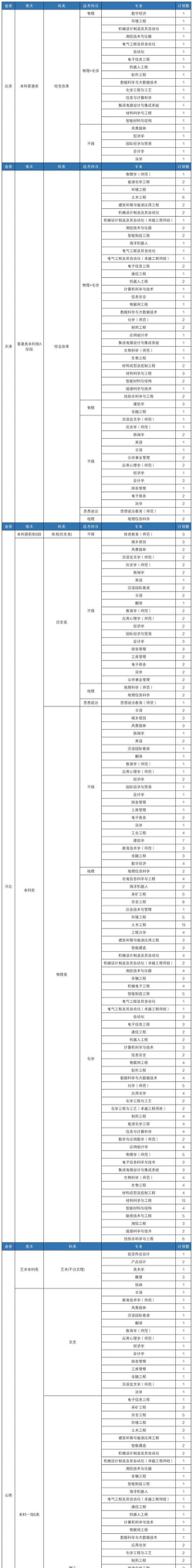 2024年湖南科技学院招生专业有哪些
