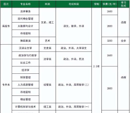 2024年山东青年政治学院招生专业有哪些