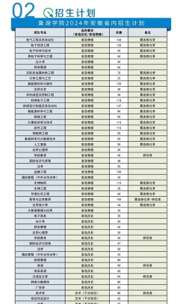 2024年巢湖学院招生专业有哪些