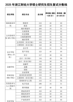 2025浙江财经大学在湖北招生计划及录取分数线位次分析
