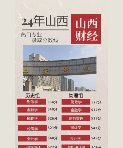 2024年山西财经大学招生专业有哪些