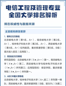2024年电信工程及管理专业开设院校有哪些