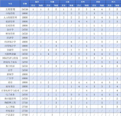 2025浙江工商大学杭州商学院在甘肃招生计划及录取分数线位次分析