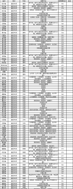 贵州高考217分能上的大学有哪些？