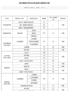 2025浙江财经大学在内蒙古招生计划及录取分数线位次分析