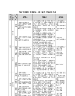 物流师高薪职位