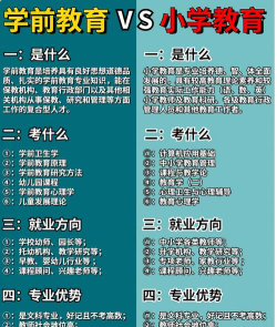 初等教育专业受欢迎