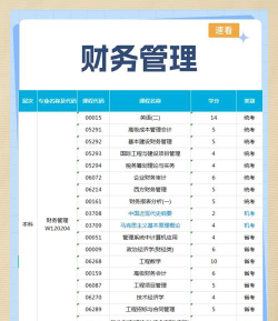 财务管理就业领域有哪些