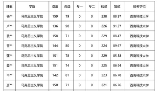 2025西南科技大学在湖南招生计划及录取分数线位次分析