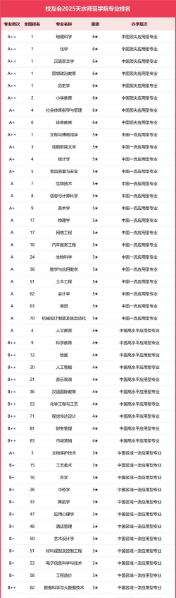 天水师范学院有哪些专业