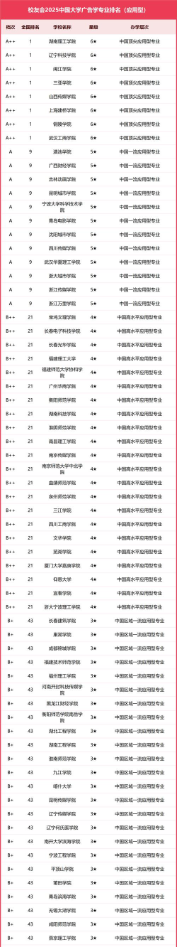 广告学专业有哪些院校