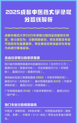 2025成都中医药大学在福建招生计划及录取分数线位次分析
