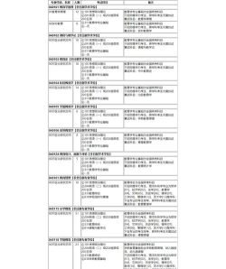 东北师范大学人文学院专业解读