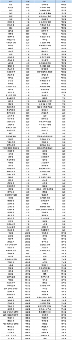 文科大专什么专业比较吃香