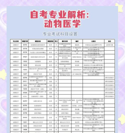 报考动物科学与技术专业怎么样