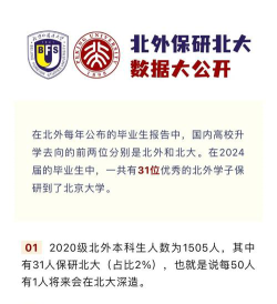 北京大学外国语学院解读和毕业生就业统计