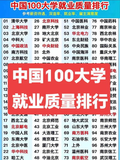 盘点近年来就业前景较好的14类行业性大学