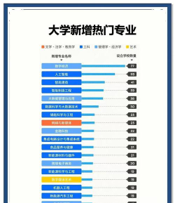 热门专业：细数那些最火的新兴专业