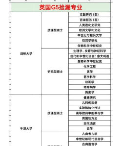 5个冷门专业