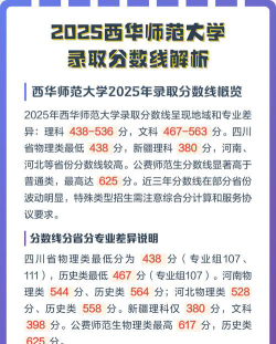 2025西华师范大学在辽宁招生计划及录取分数线位次分析