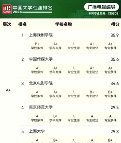 广播电视编导专业学校河北排名