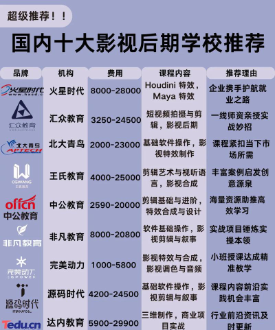 读影视摄影与制作专业学校要几年?