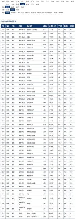 甘肃中医药大学2024年在江西录取分数线、对应位次