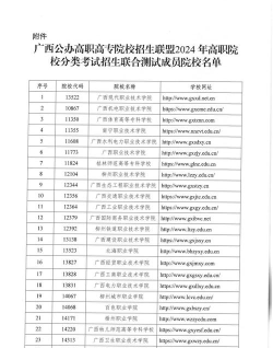 2024年广西质量工程职业技术学院在广东计划招生人数