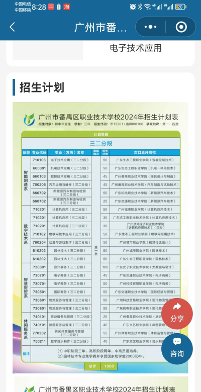 2024年广州番禺职业技术学院在广东计划招生人数