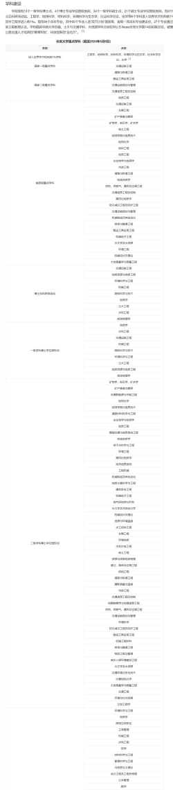 长安大学2025年在河北各专业录取分数线