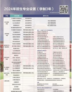 2024年江西航空职业技术学院有哪些专业比较好