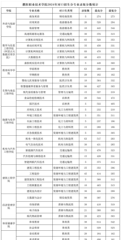 2024年濮阳职业技术学院有哪些专业比较好