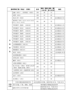 西北师范大学2024年在贵州各专业录取分数线