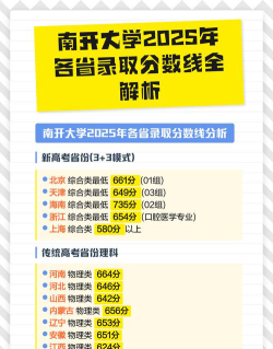 2025年南开大学在河北全部专业录取位次、分数线