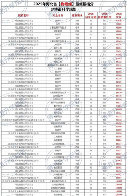 河北经贸大学2025年在辽宁各专业录取分数线