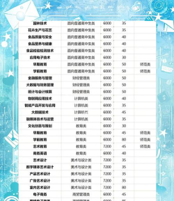 2024年漳州城市职业学院有哪些专业比较好