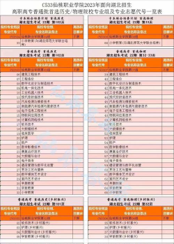 2024年仙桃职业学院有哪些专业比较好