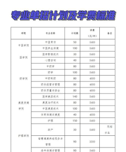 2024年湖南中医药高等专科学校有哪些专业比较好